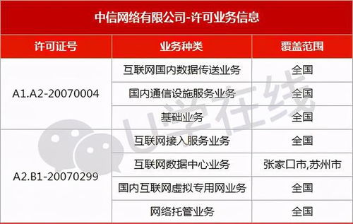 八家巨頭之外 還有哪些企業(yè)手握基礎(chǔ)電信業(yè)務(wù)牌照？