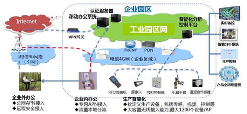 中國(guó)電信智慧工廠研究報(bào)告 現(xiàn)狀、趨勢(shì)與產(chǎn)業(yè)架構(gòu)分析
