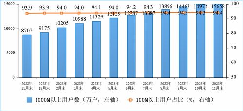 2023年1-11月通信業(yè)經(jīng)濟(jì)運(yùn)行分析 基礎(chǔ)電信業(yè)務(wù)穩(wěn)步增長(zhǎng)，結(jié)構(gòu)轉(zhuǎn)型持續(xù)深化