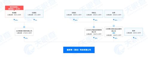 京東布局酒類電商，入股搜茅網強化產業鏈協同