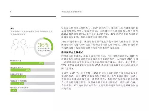從概念到落地 IBM如何利用區塊鏈重塑基礎電信業務