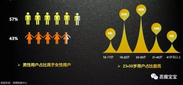 快手在微博產(chǎn)品生態(tài)中的借鑒價(jià)值及對酒店管理服務(wù)的啟示