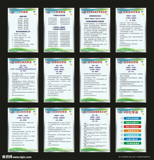 廚房與餐廳4D管理制度設(shè)計(jì)圖——提升酒店運(yùn)營效率與管理水平