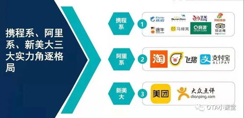 創(chuàng)業(yè)新風口 OTA線上酒店代理，為酒店提供專業(yè)管理服務(wù)