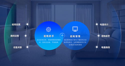 AI能耗管理 為酒店節(jié)省20%能耗成本，打造智能綠色未來